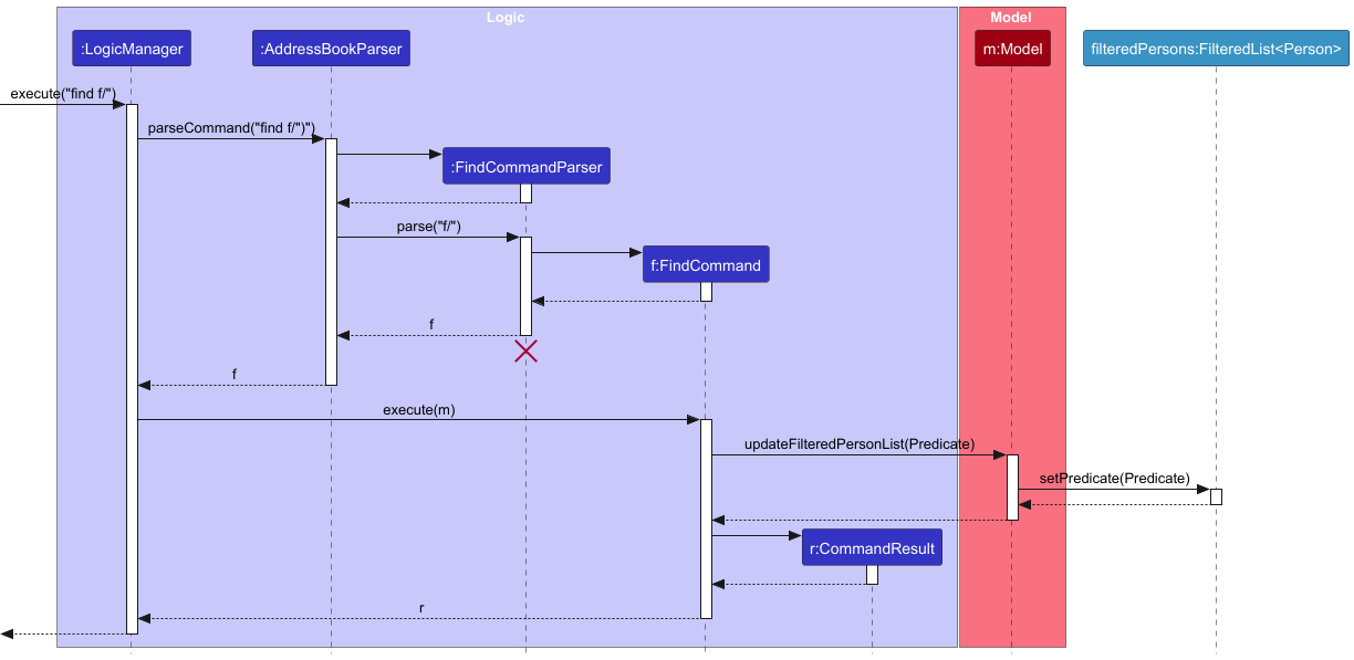 FindSequenceDiagram