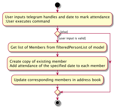 MarkAttendanceActivityDiagram