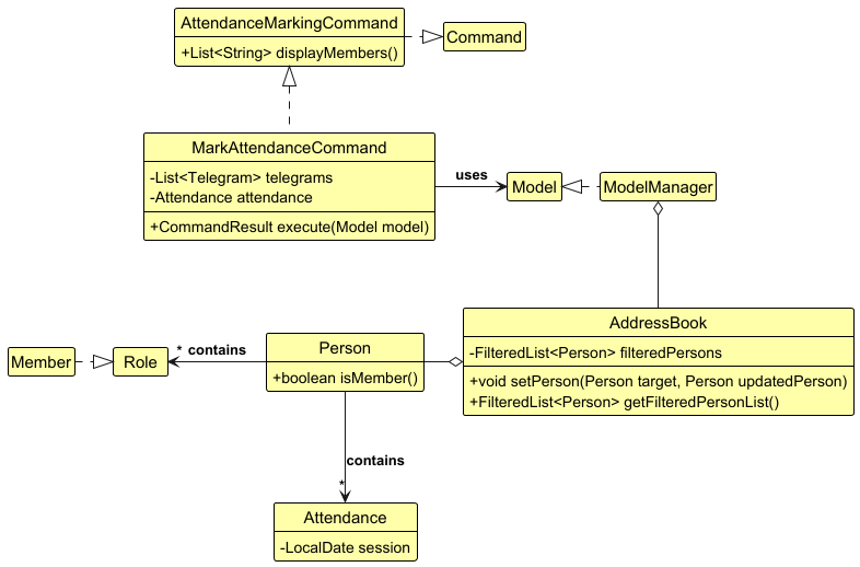 MarkAttendanceCommandClassDiagram