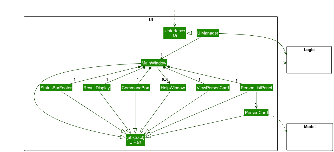 Structure of the UI Component
